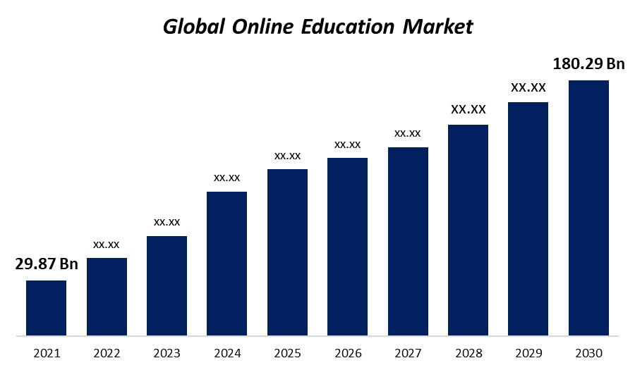 The Increasing Relevance of Online Education in Today’s World